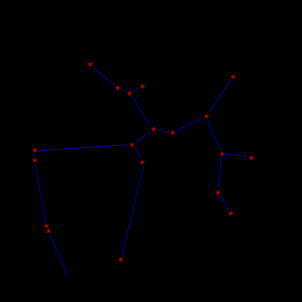 Sagittarius-constellation